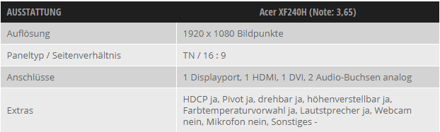 Acer XF240H Ausstattung (Infografik + Tabelle)