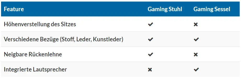 Gaming Stuhl vs Gaming Sessel Vergleich - Gegenüberstellung
